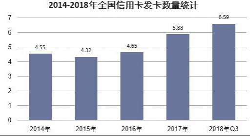  房抵贷金融服务竞品分析