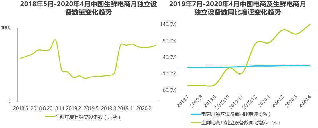  MRD：叮咚买菜市场需求文档