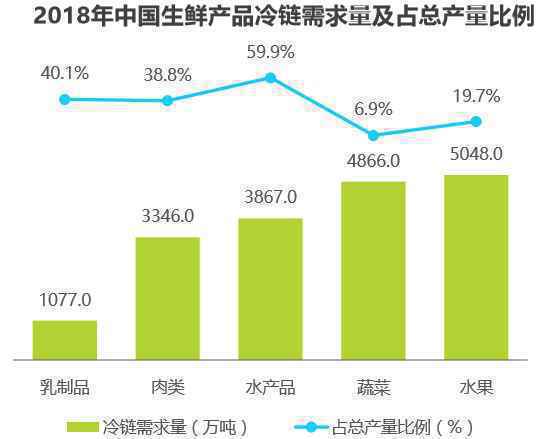  MRD：叮咚买菜市场需求文档