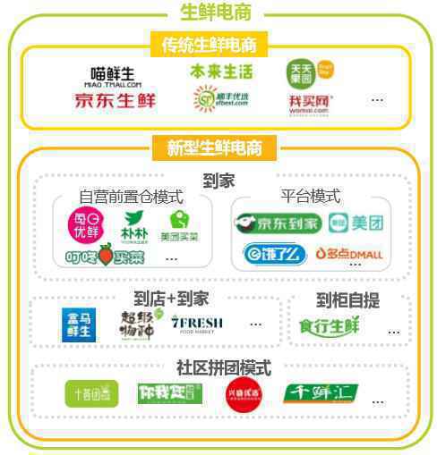  MRD：叮咚买菜市场需求文档