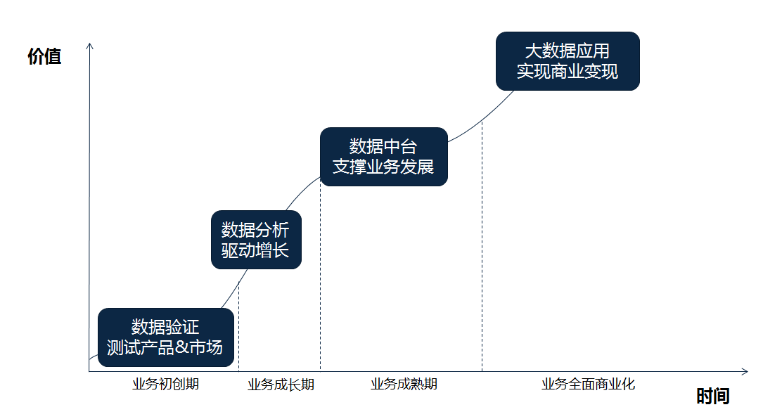  从增长黑客到流量地图，关于增长的4个核心思维（二）