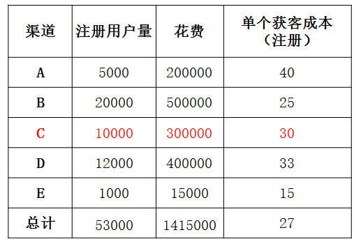  从增长黑客到流量地图，关于增长的4个核心思维（二）