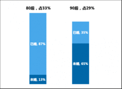 亿邦智库｜美家旺铺 打通家居行业数字化营销