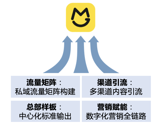 亿邦智库｜美家旺铺 打通家居行业数字化营销