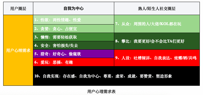  4类最容易刷屏的营销活动，你PICK哪种？