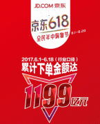 合理推断苏宁历年618交易额：一步步掉出前三，和京东差距拉大