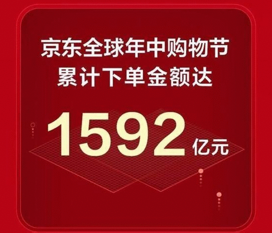 合理推断苏宁历年618交易额：一步步掉出前三，和京东差距拉大