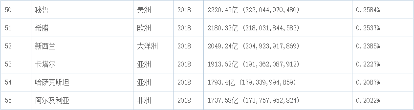 合理推断苏宁历年618交易额：一步步掉出前三，和京东差距拉大