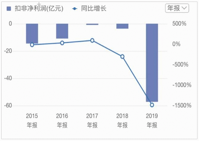 京东618再放双百亿补贴大招，苹果11低至3字头，苏宁望“价”兴叹