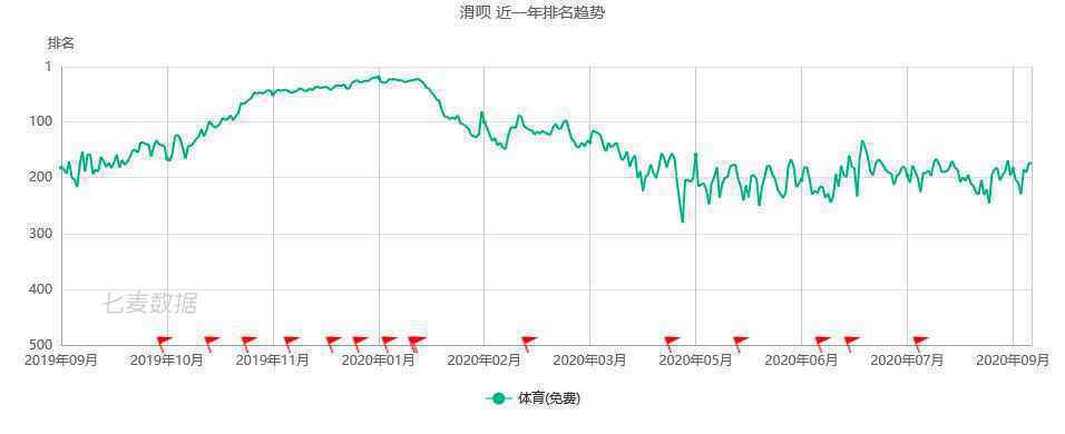  一起滑雪吧：滑呗GOSKI竞品分析