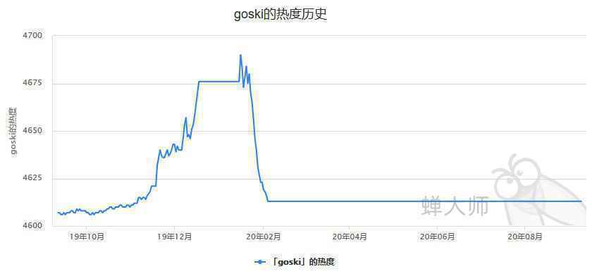  一起滑雪吧：滑呗GOSKI竞品分析