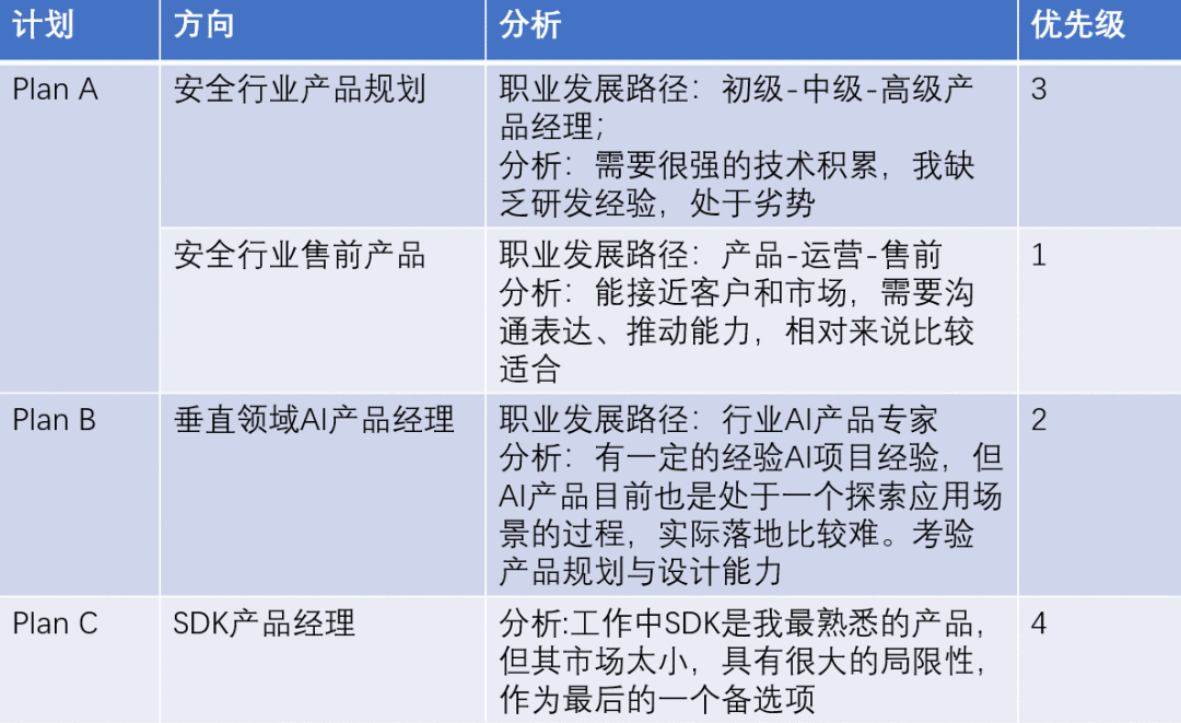 简历干货分享：以品牌营销思维打造产品经理简历