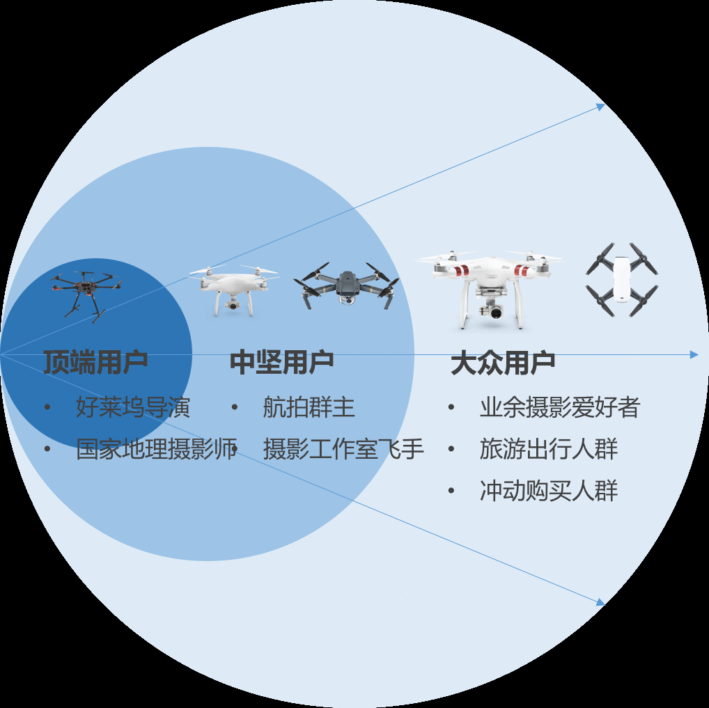  从0到1，科技产品如何找准种子用户？