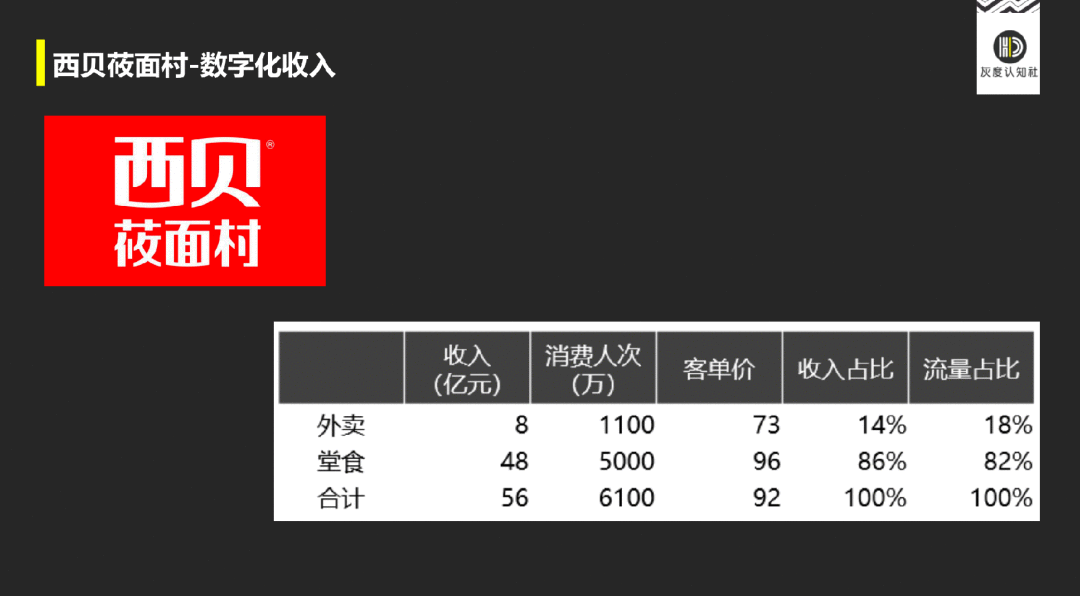  新消费的下一轮增长：门店新趋势及品牌新趋势