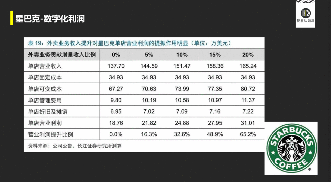  新消费的下一轮增长：门店新趋势及品牌新趋势