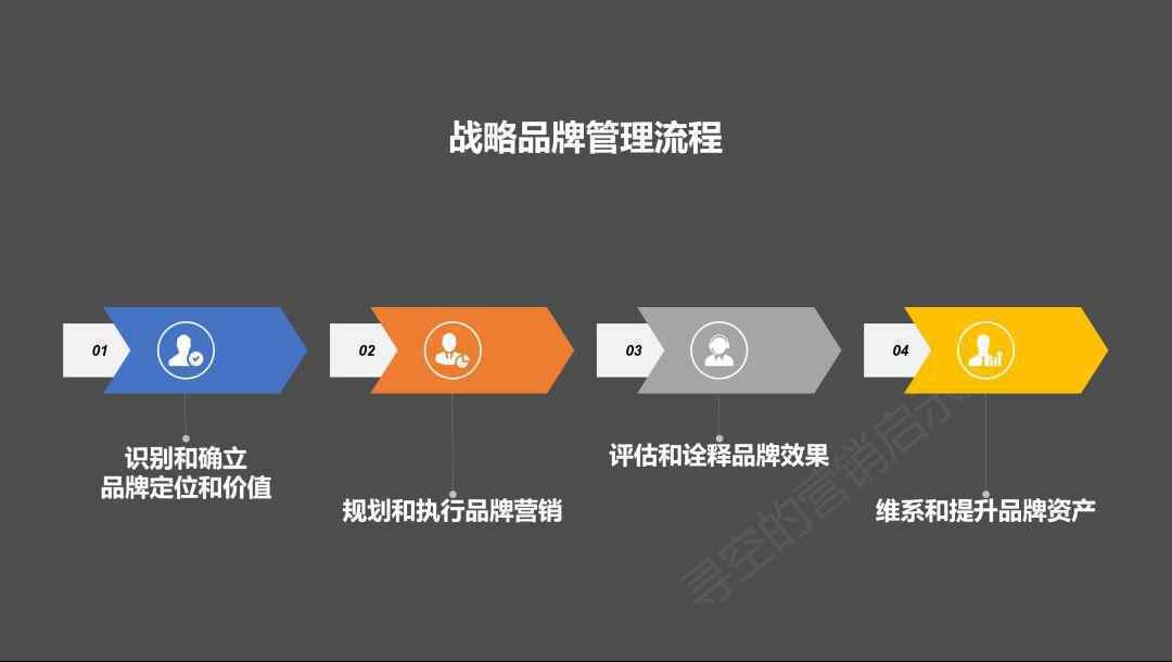  为什么说品牌经理永远不会退出历史舞台？