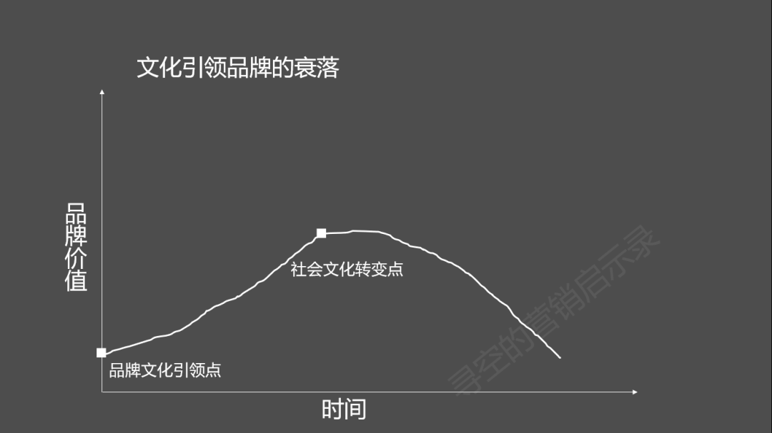  为什么说品牌经理永远不会退出历史舞台？