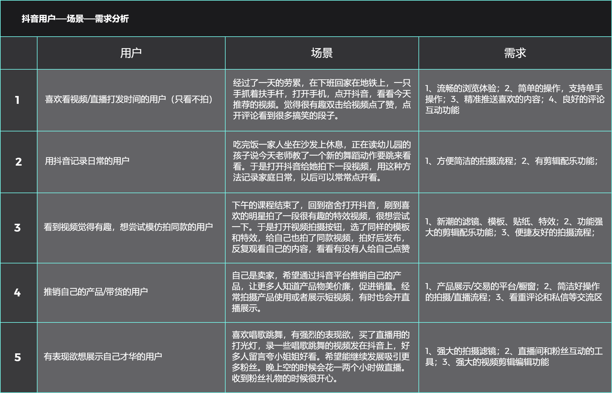  2020抖音产品竞品分析报告