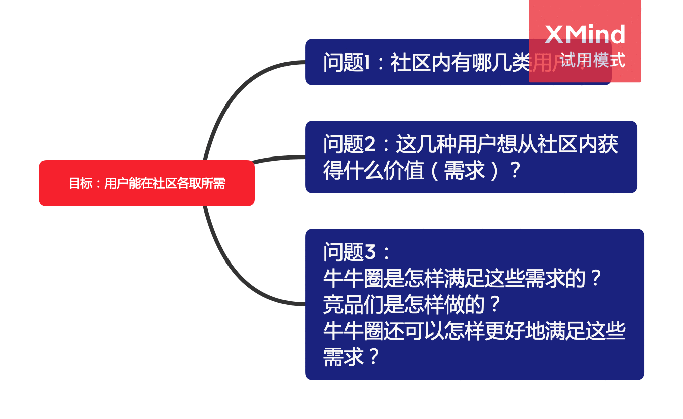  富途APP社区——牛牛圈竞品分析