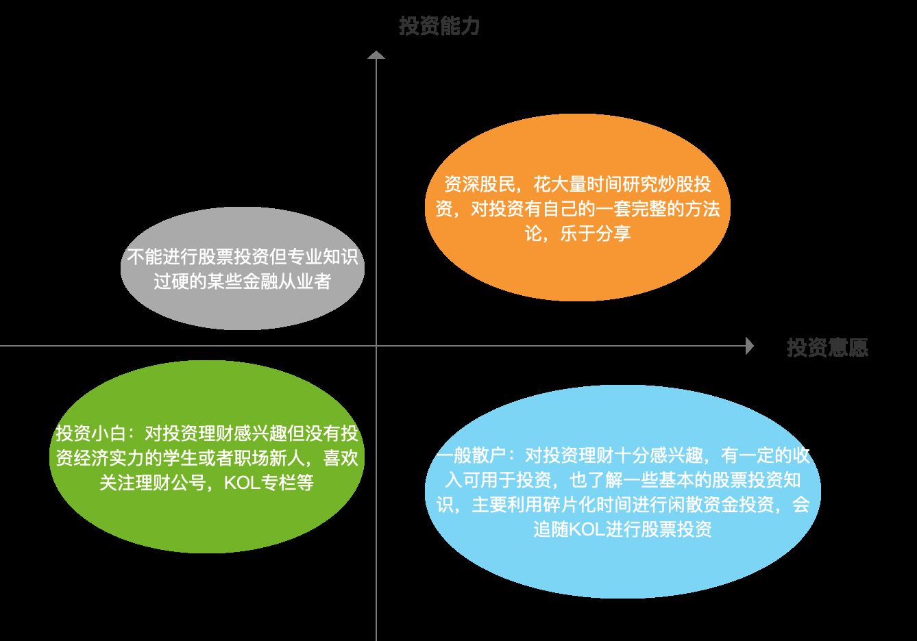  富途APP社区——牛牛圈竞品分析