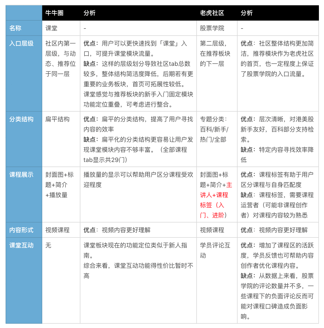  富途APP社区——牛牛圈竞品分析