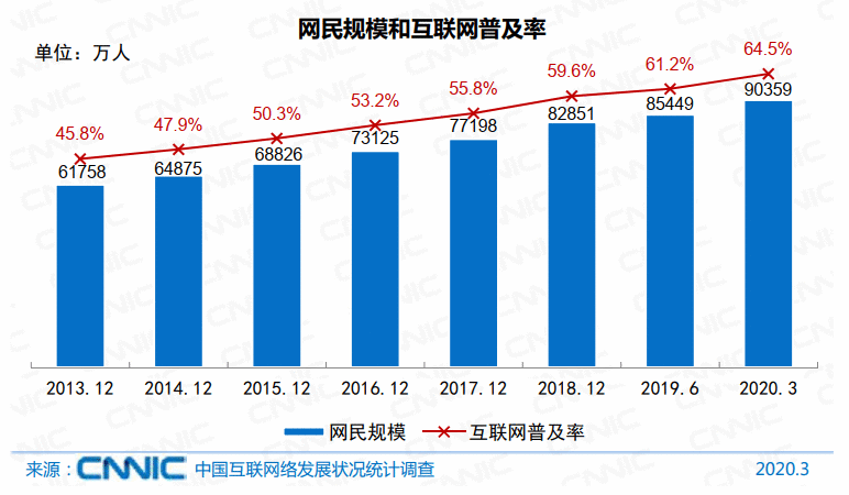  以叮咚买菜为例，看生鲜电商的春天是否已经到来？