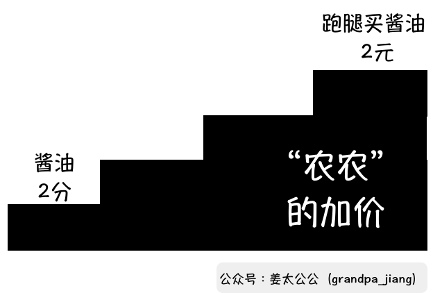 农夫山泉启示录：零售价2块钱的水，水值2分钱【姜太公公】