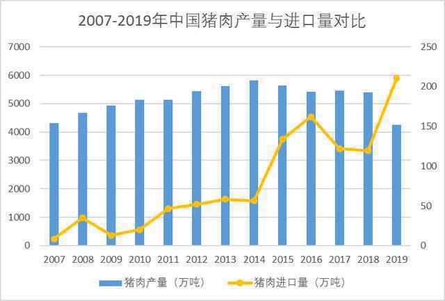  巨头竞相跨界入场，互联网风口能把猪吹多高？