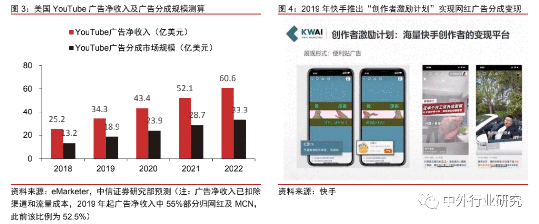 中美网红经济生态对比：中国规模优势明显，美国短板有待补齐