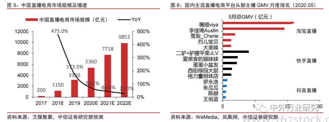 中美网红经济生态对比：中国规模优势明显，美国短板有待补齐