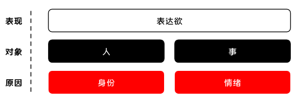  一个话痨为什么会在你的社区沉默寡言？