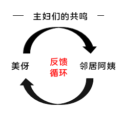  一个话痨为什么会在你的社区沉默寡言？