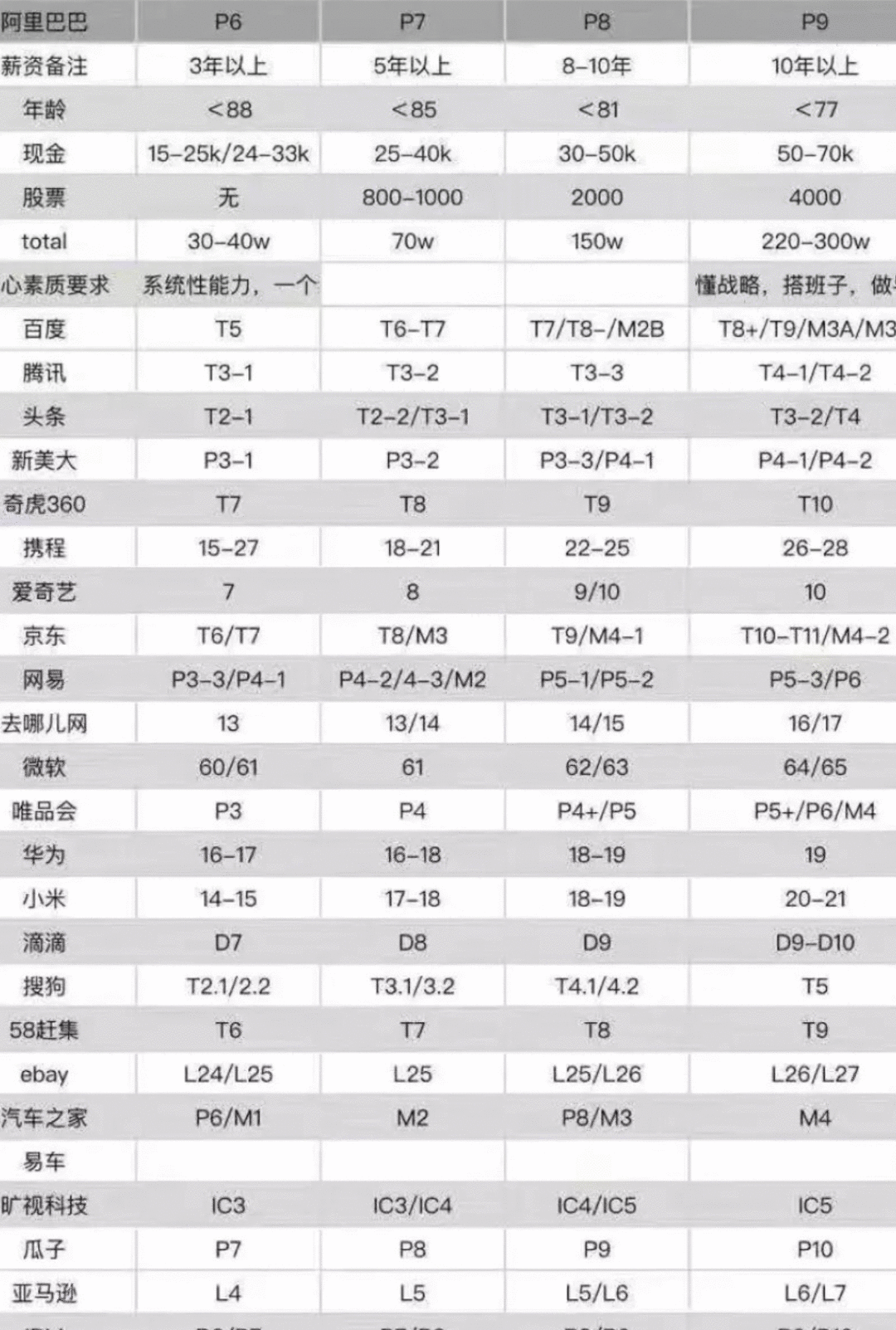 你未来会遇到的坑，我在阿里都帮你踩过了