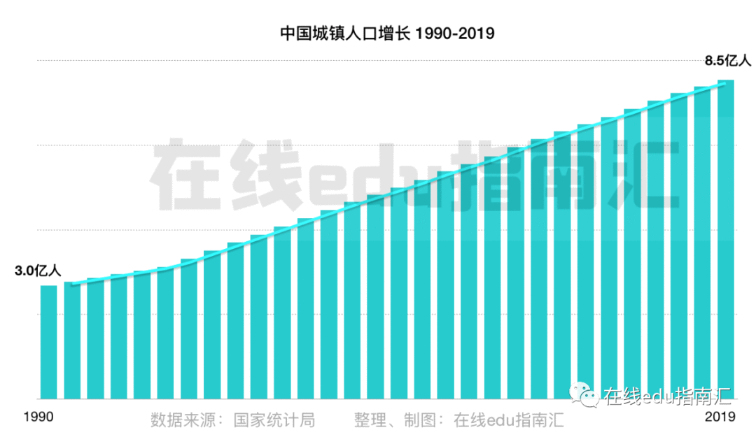  从边缘到主流，在线教育的机会是什么？