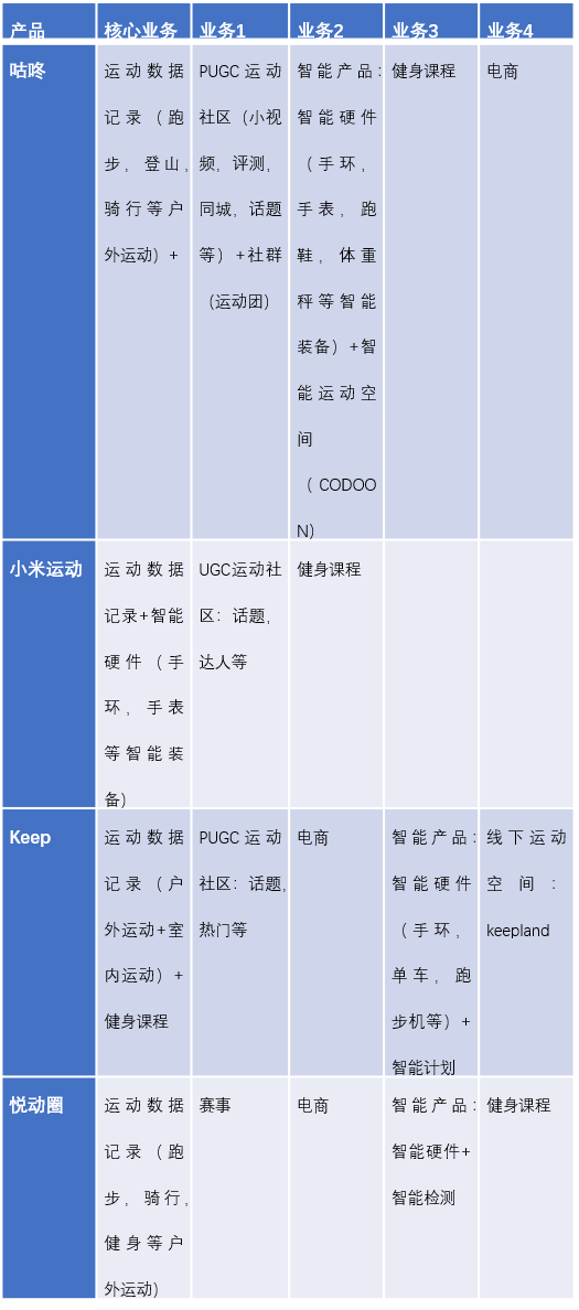  产品分析 | 咕咚—立志打造运动健康的“FACEBOOK”