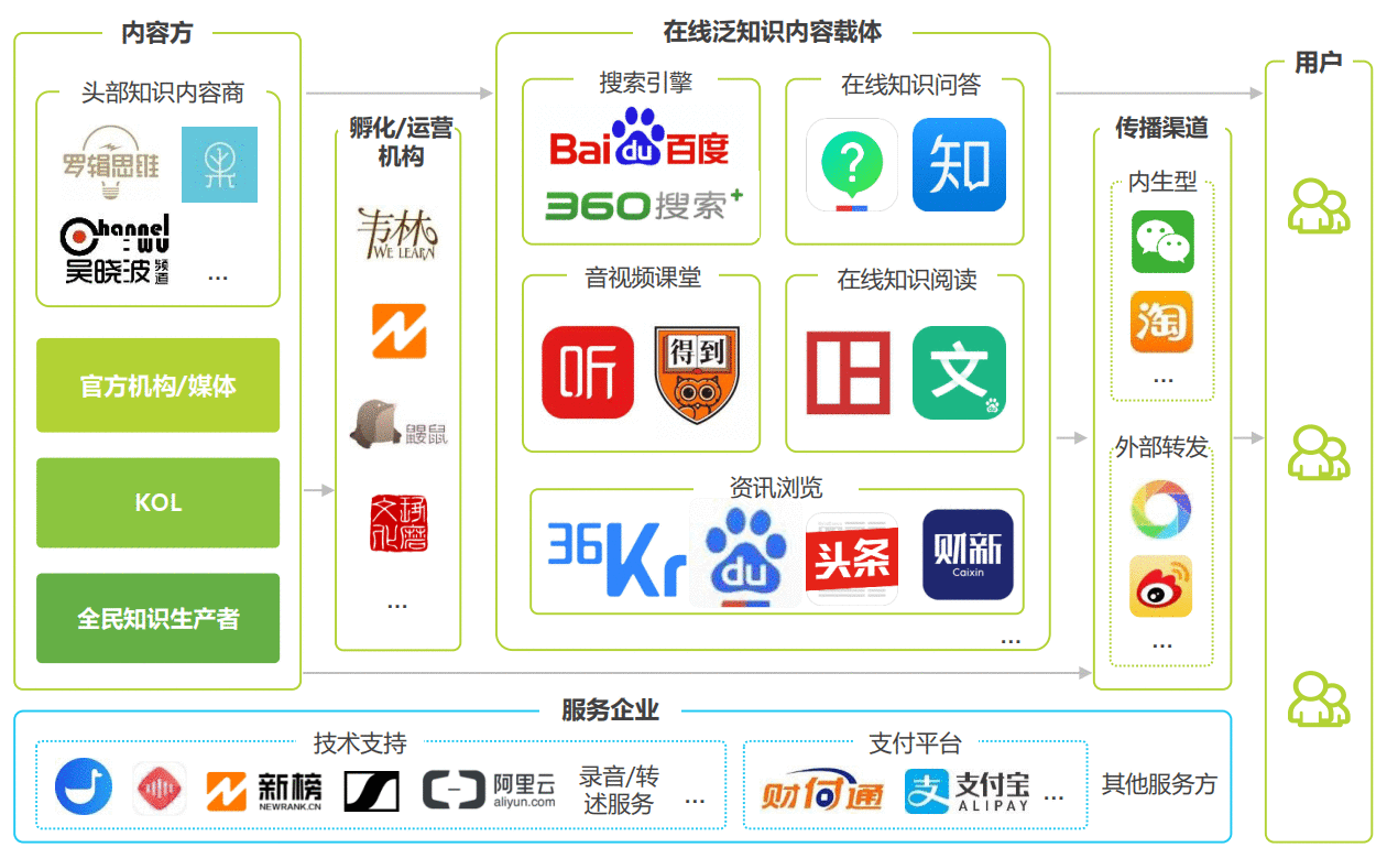  知乎产品分析报告：中国知识问答产业现状的缩影