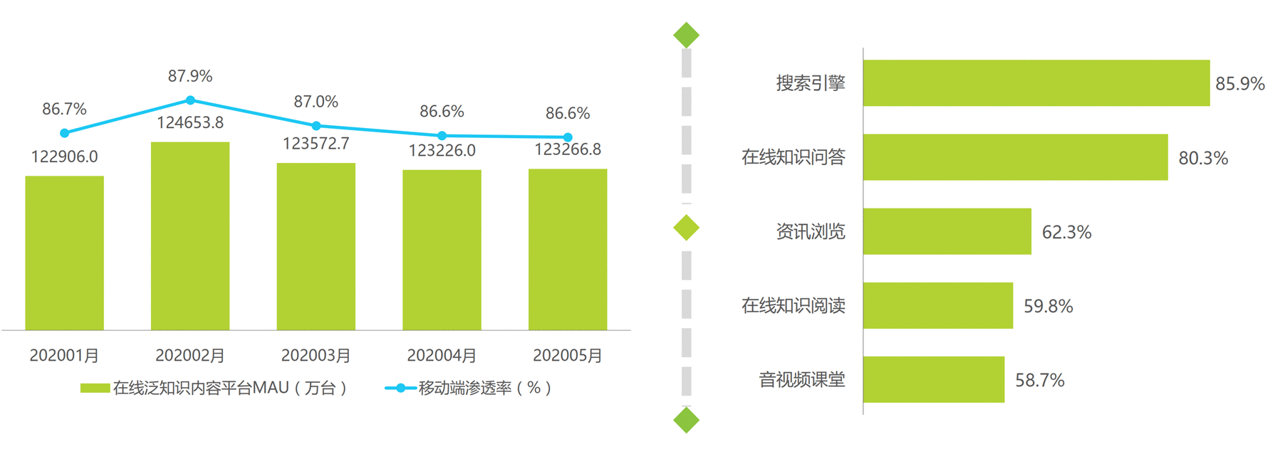  知乎产品分析报告：中国知识问答产业现状的缩影