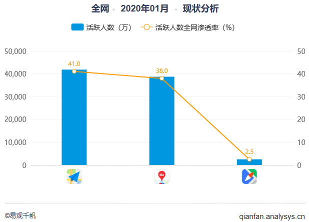 产品体验报告：高德地图