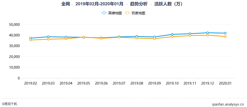 产品体验报告：高德地图