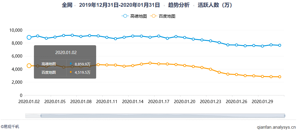 产品体验报告：高德地图