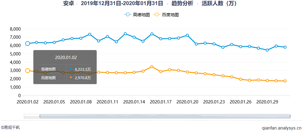 产品体验报告：高德地图