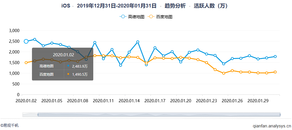 产品体验报告：高德地图