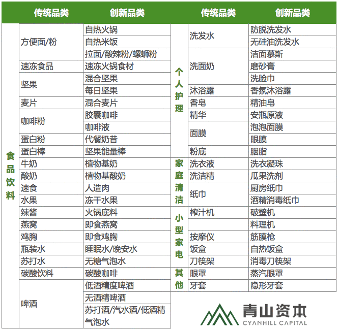  细分市场才是小品牌的大出路？小心掉入“品类细分”陷阱！