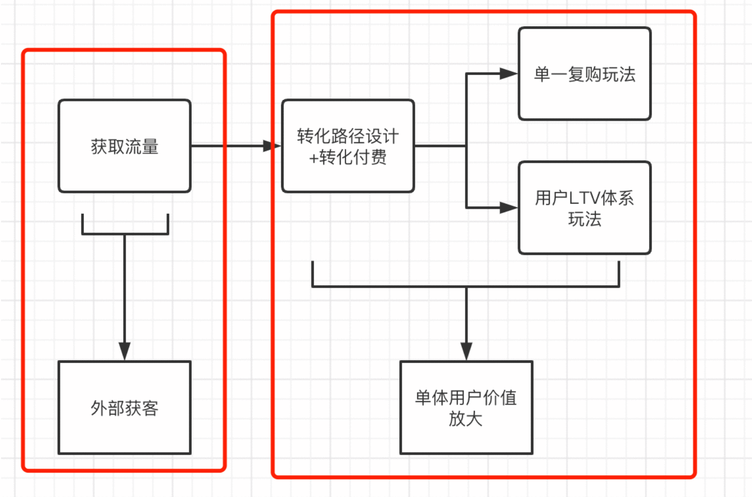  从小木屋看如何做图书租赁平台的增长业务