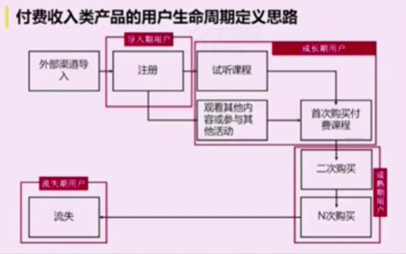  从小木屋看如何做图书租赁平台的增长业务