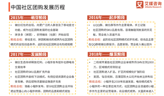  社区团购分析报告：以美团优选为例