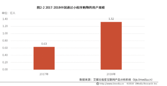  社区团购分析报告：以美团优选为例