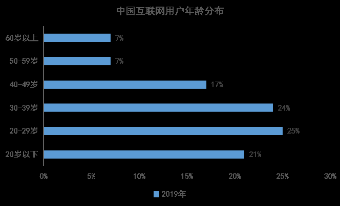 新营销形式下的分析报告：风起时，点亮营销的底色