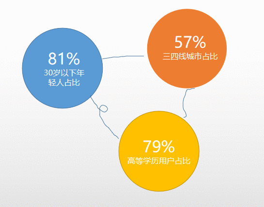 新营销形式下的分析报告：风起时，点亮营销的底色