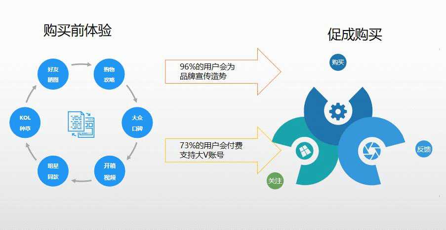 新营销形式下的分析报告：风起时，点亮营销的底色